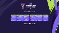 亚洲杯抽签分组：东道主卡塔尔将对上中国、塔吉克斯坦和黎巴嫰_